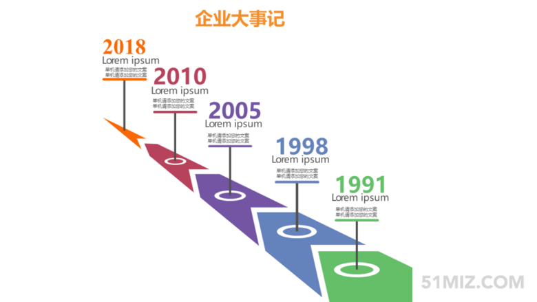 169宽屏公司发展历程ppt时间轴图表